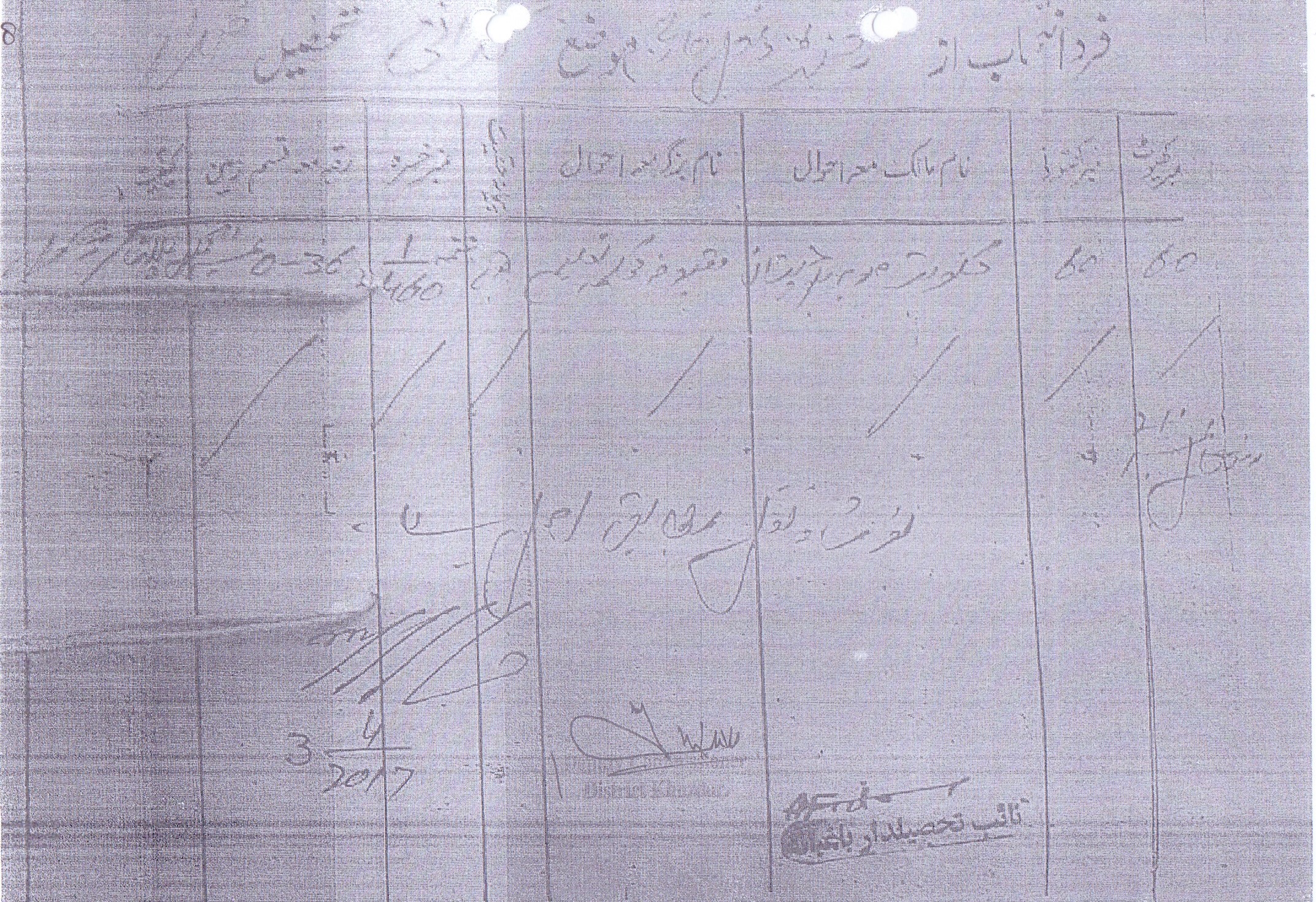 Land Mutation Notification